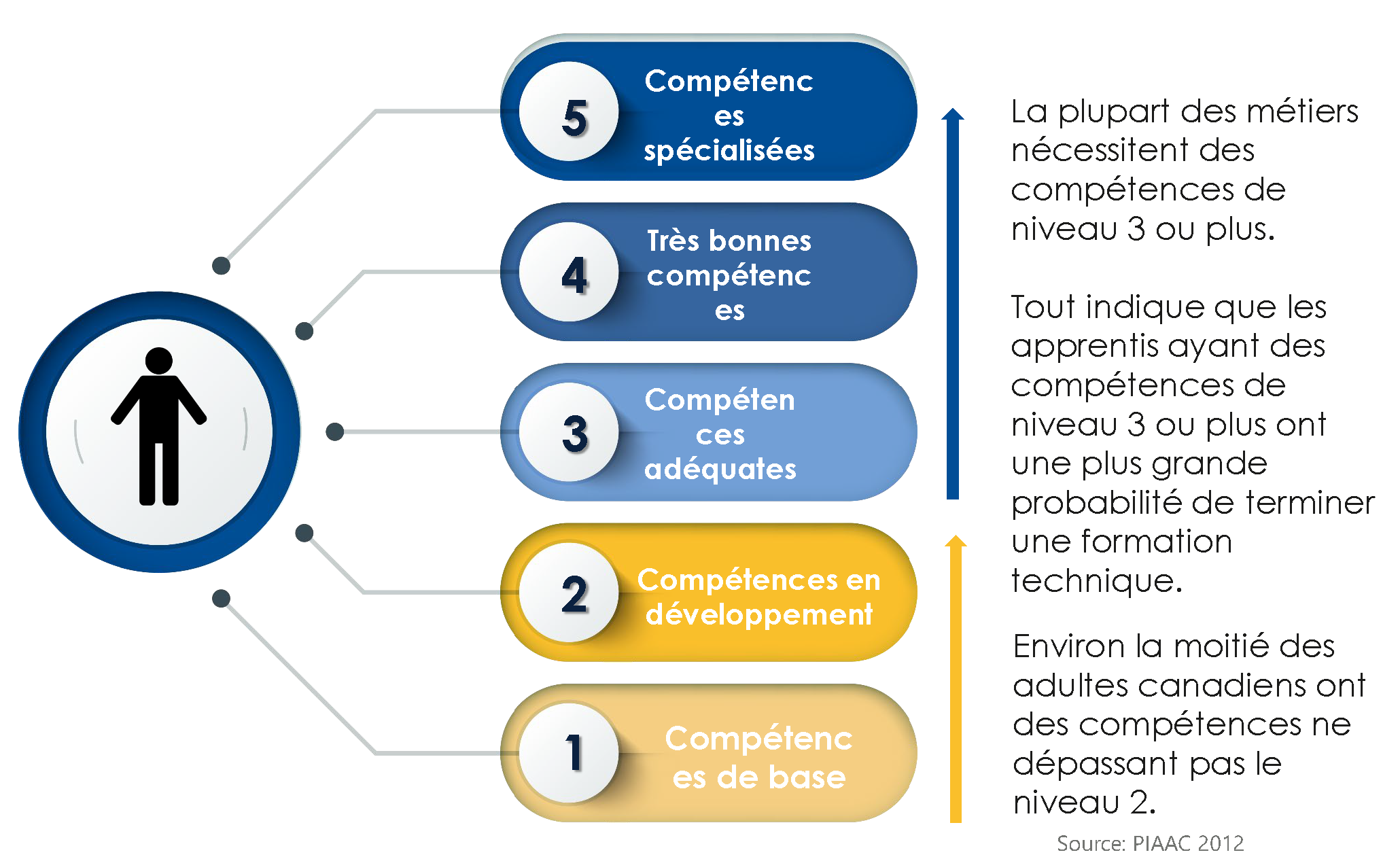 Map Apprentissage 